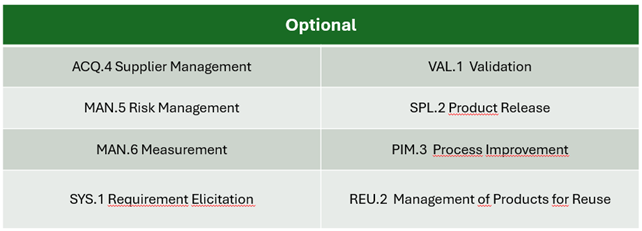 A table with the title Optional lists process areas: Supplier Management, Risk Management, Measurement, Requirements Elicitation, Validation, Product Release, Process Improvement and Managing Products for Reuse.