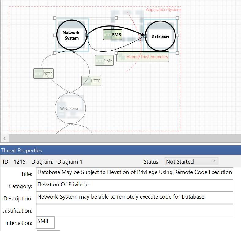 Thread Modelling Beispiel eines Elevation of privilege Angriffs